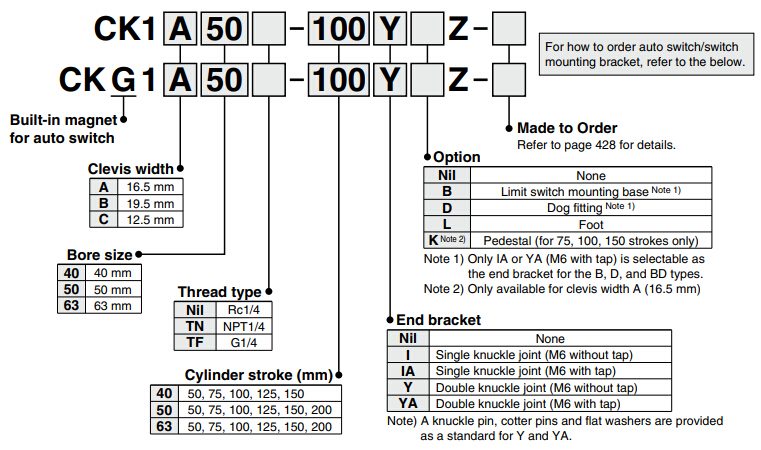  ordering code of CK1 Pneumatic Rotation Clamping Air Cylinder